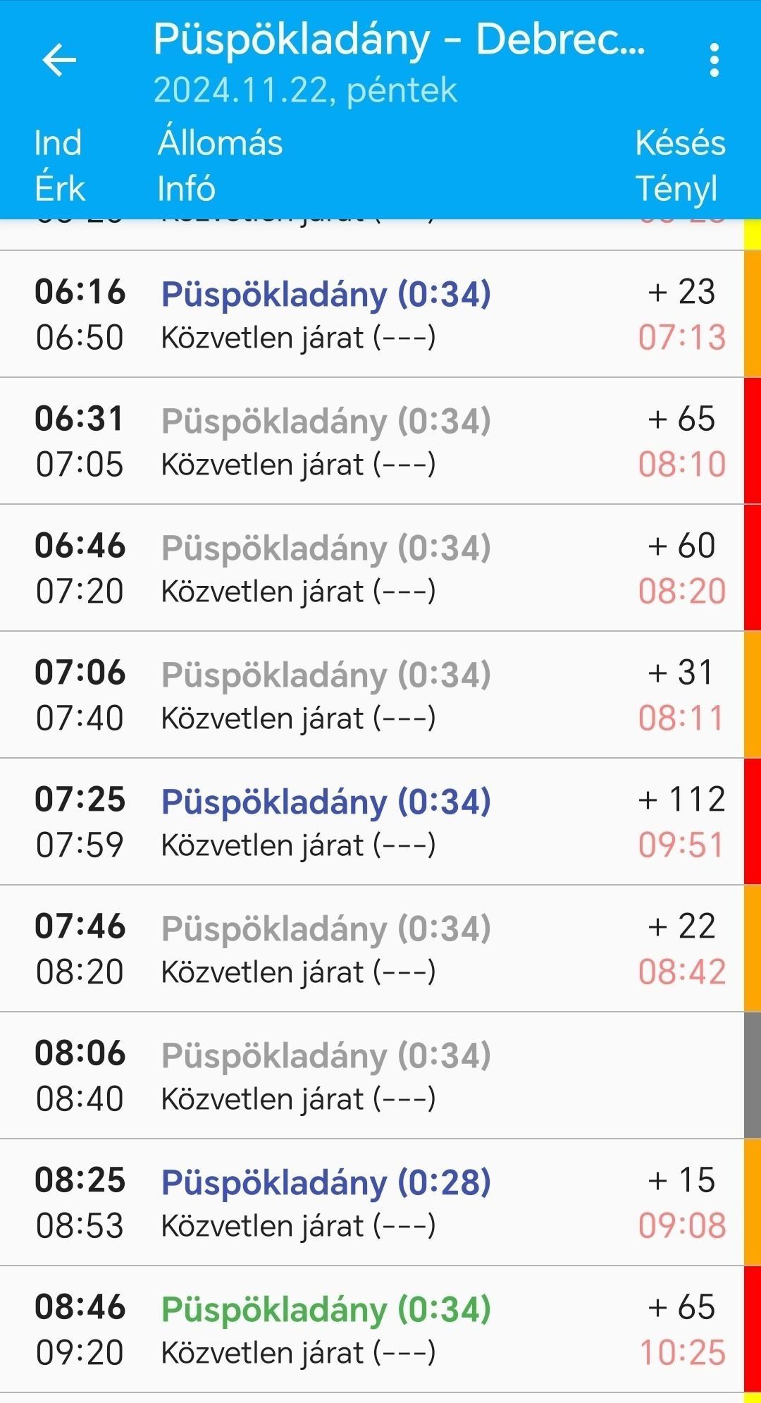 Püspökladány és Debrecen között akár 100 percet is meghaladó késés is előfordult