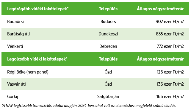 Döbbenet, hol tartanak a debreceni ingatlanárak